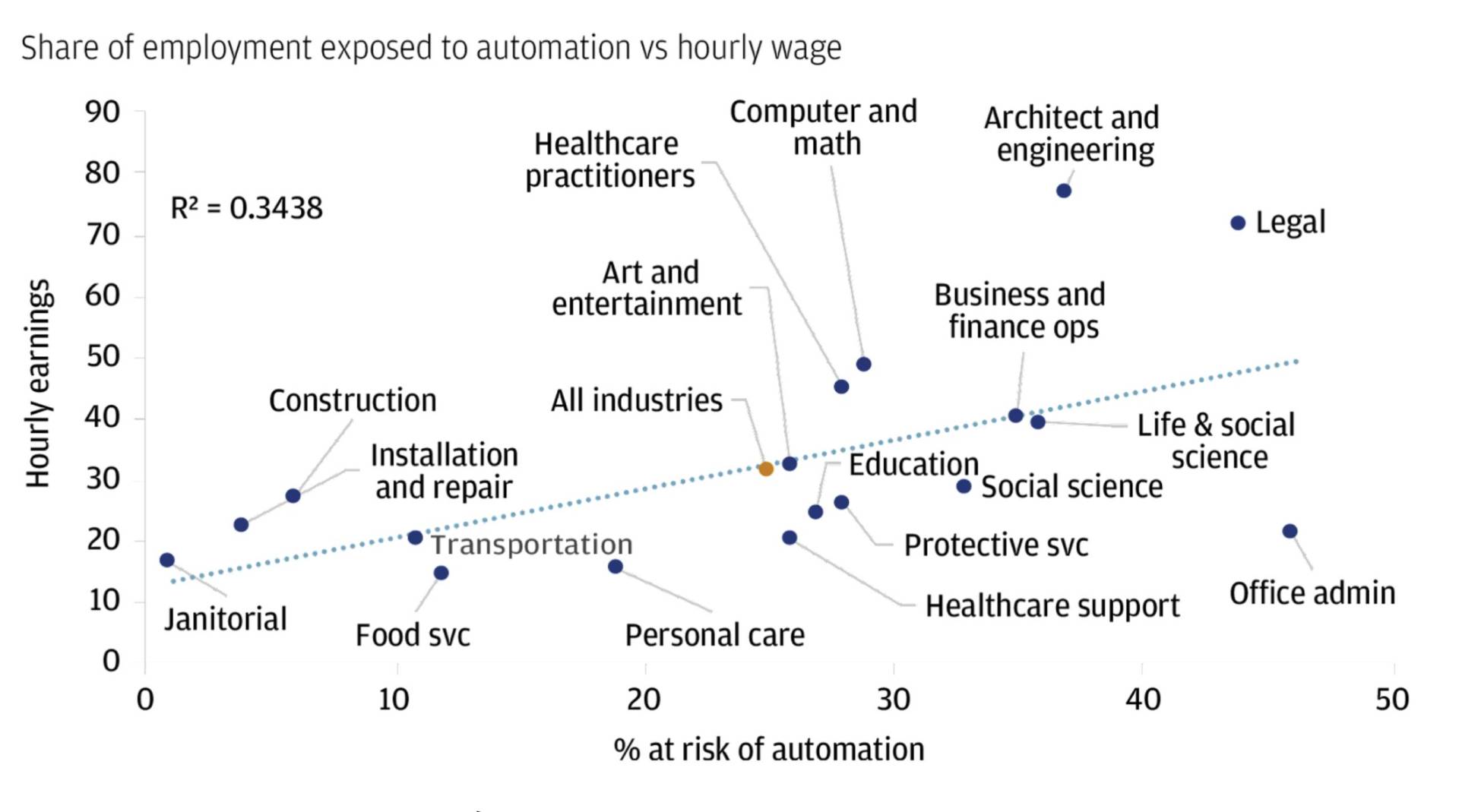 Source: Bureau of Labor Statistics. Data as of April 10, 2023