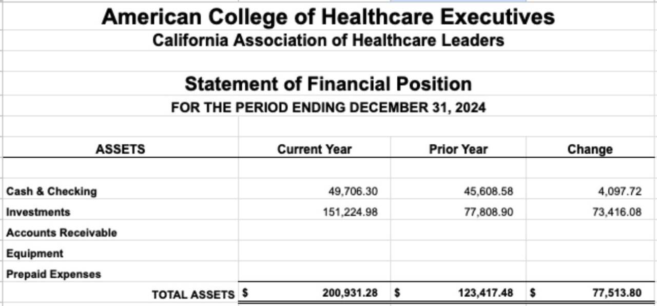 CAHL 2024 Financial Statement